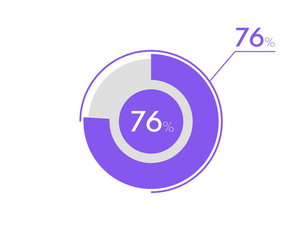 76 percento grafico a torta. Business grafico a torta cerchio grafico 76%, Può essere utilizzato per grafico, grafico, visualizzazione dei dati, web design - Vettoriali, immagini