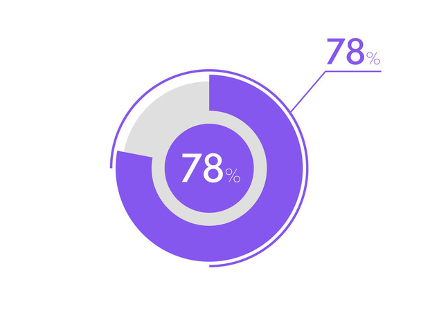 78% -os pite diagram. Business pie chart kör grafikon 78%, Lehet használni chart, grafikon, adat vizualizáció, web design - Vektor, kép