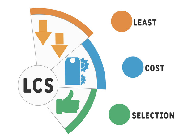 LCS - En Düşük Maliyetli Seçim kısaltması, iş kavramı. Çizgi simgeleri ve süslemeleri içeren tipografi tasarımı çizimleri. İnternet sitesi tanıtım konsepti vektör düzeni. - Vektör, Görsel