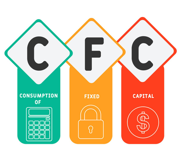 CFC -固定資本の頭字語、ビジネスコンセプトの消費。線のアイコンや装飾品とワードレタリングタイポグラフィのデザインイラスト。インターネットサイトプロモーションのコンセプトベクトルレイアウト. - ベクター画像