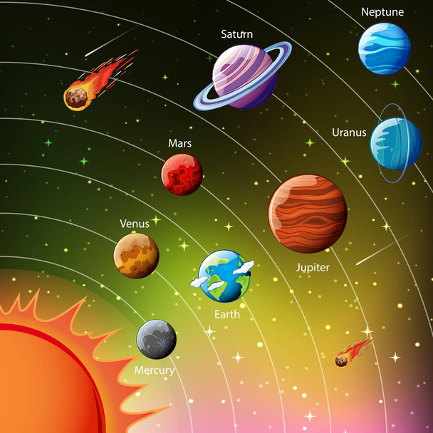 Planetas del sistema solar ilustración infográfica - Vector, imagen