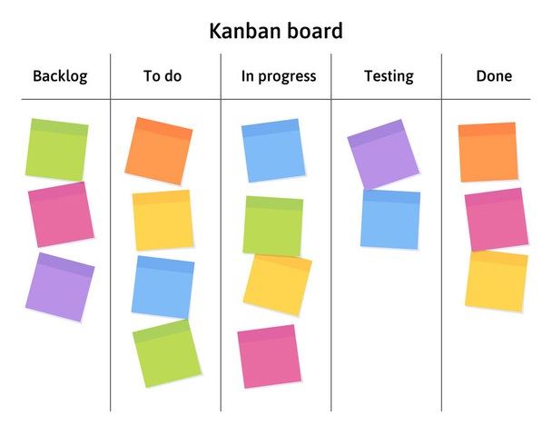 Kanban deska s prázdnými lepicí poznámkové papíry pro psaní úkol. Agilní řízení projektů, plánování úkolů a seznam úkolů. - Vektor, obrázek