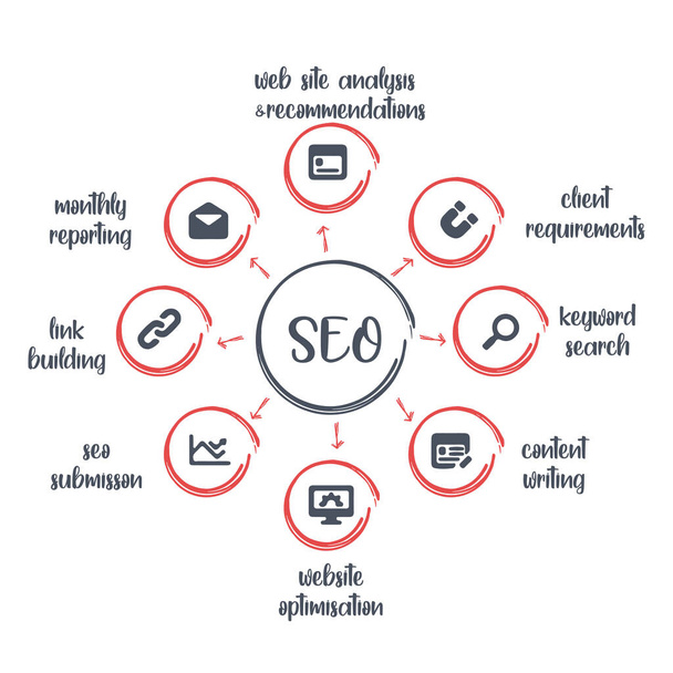 Search engine optimization. Banner SEO Search Engine Optimization (em inglês). - Vetor, Imagem