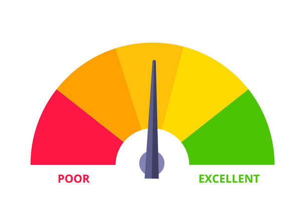 Credit score gauge snelheidsmeter indicator met kleurniveaus. - Vector, afbeelding