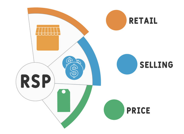 RSP - retail selling price acronym. business concept background.  vector illustration concept with keywords and icons. lettering illustration with icons for web banner, flyer, landing page, presentation - Vector, Image