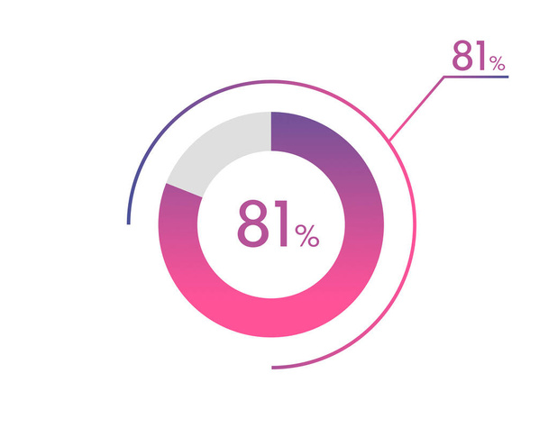 81 Percentage diagrammen, taartdiagram voor Uw documenten, rapporten, 81% cirkel percentage diagrammen voor infographics - Vector, afbeelding