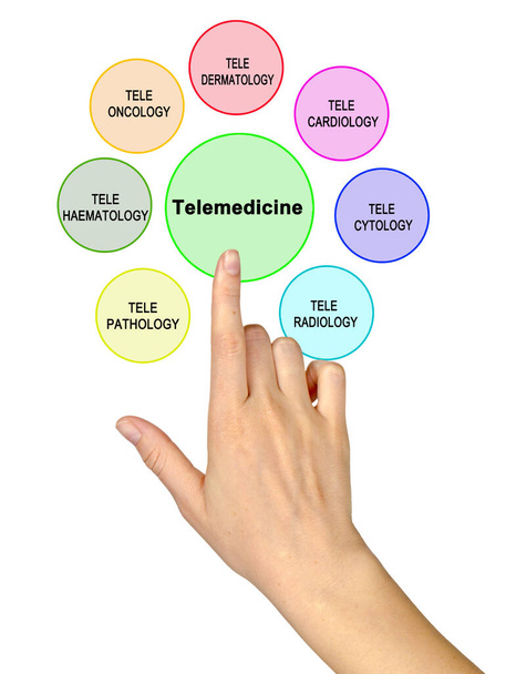 Presentación de siete campos de la telemedicina - Foto, Imagen