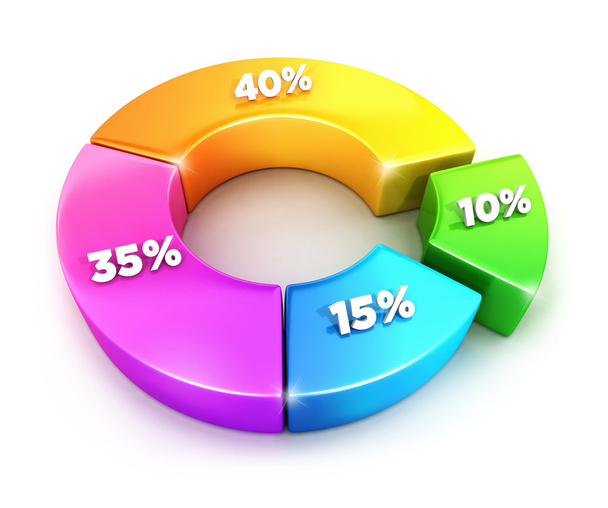 3D-cirkeldiagram met percentages - Foto, afbeelding