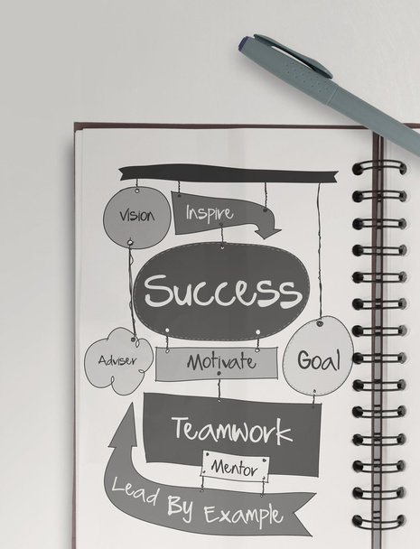 kavram olarak çizilmiş başarı iş diyagram Kağıt tahtası üzerinde el - Fotoğraf, Görsel