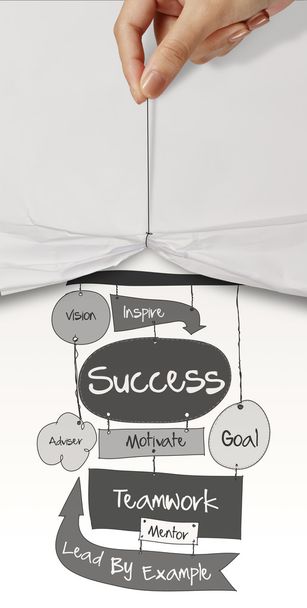 diagrama de negócios SUCCESS desenhado à mão como conceito
 - Foto, Imagem