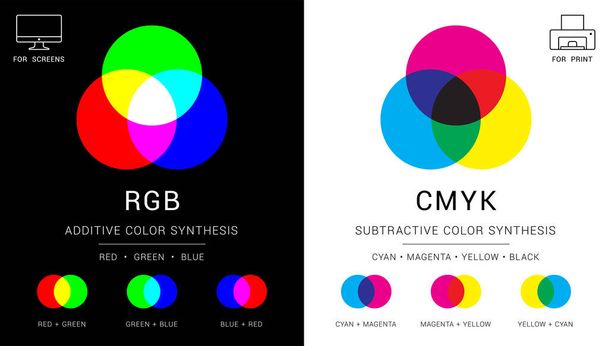 RGB and CMYK color mixing vector diagram. Additive and subtractive color set - Vector, Image