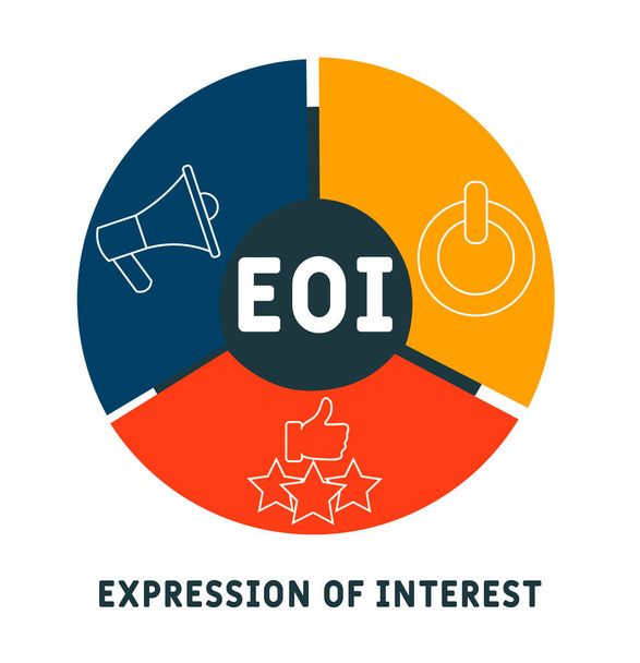 EOI - Vyjádření zájmu akronym. pozadí podnikatelského konceptu. koncepce vektorové ilustrace s klíčovými slovy a ikonami. ilustrace s ikonami pro webový banner, leták, přistávací stránka, prezentace - Vektor, obrázek