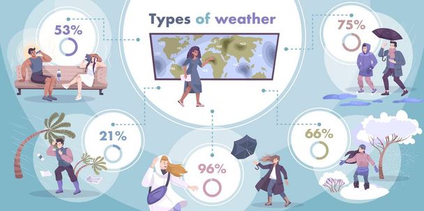 Weather Types Flat Infographics - Vector, Image