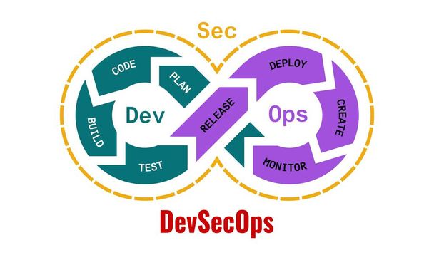 Vector illustratie van DevSecOps methodologie van een veilige software ontwikkelingsproces werkt. Cybersecurity concept. - Vector, afbeelding