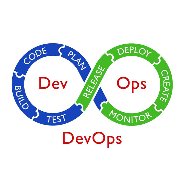 Vektorová ilustrace metodiky DevOps zabezpečeného procesu vývoje softwaru funguje. Cybersecurity koncept. - Vektor, obrázek
