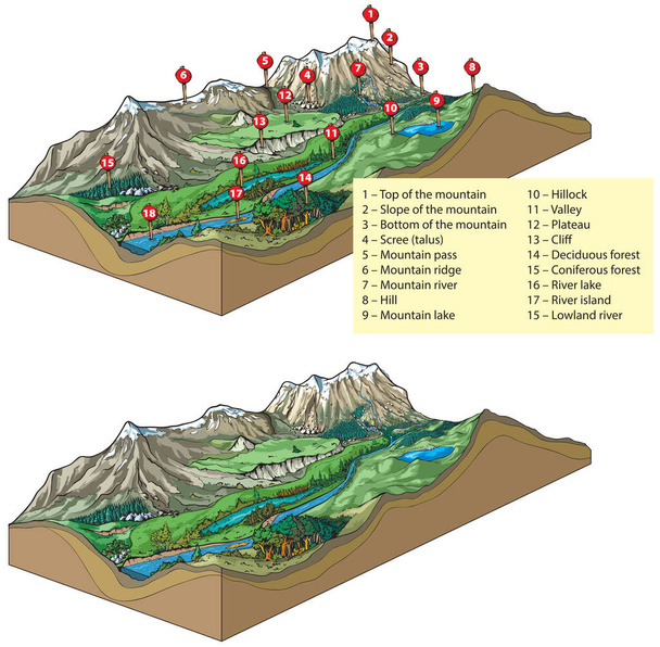 Ilustración vectorial de los tipos de relieve interior - formas terrestres: montañas y relieve del valle. - Vector, imagen