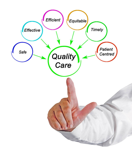 Six Characteristics of Quality Care - Photo, Image