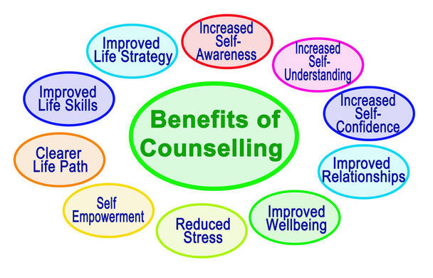 Ten Benefits of Counseling - Photo, Image