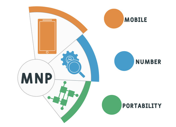 MNP - Mobiel nummerportabiliteit acroniem. zakelijke concept achtergrond. vector illustratie concept met trefwoorden en pictogrammen. illustratie met pictogrammen voor webbanner, flyer, landingspagina, presentatie - Vector, afbeelding