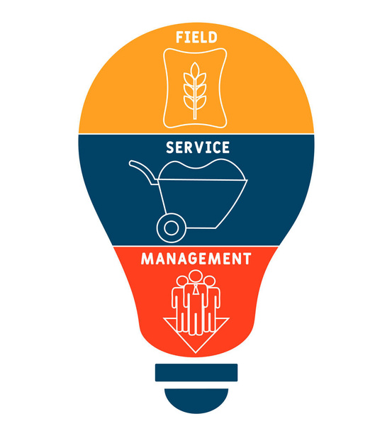 FSM - Field Service Management acronym Концепція бізнесу. Концепція векторної ілюстрації з ключовими словами та іконами. наочний малюнок з іконами для веб-прапора, флаєра, сторінки посадки, презентації - Вектор, зображення