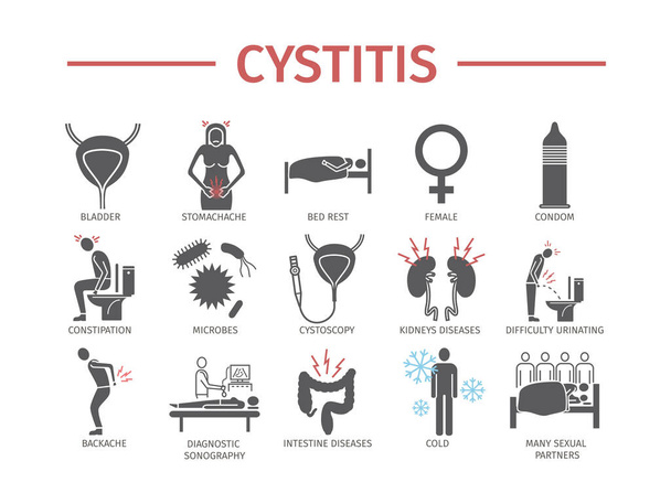 Cystitis plat pictogram. Vectortekens voor webgraphics. - Vector, afbeelding