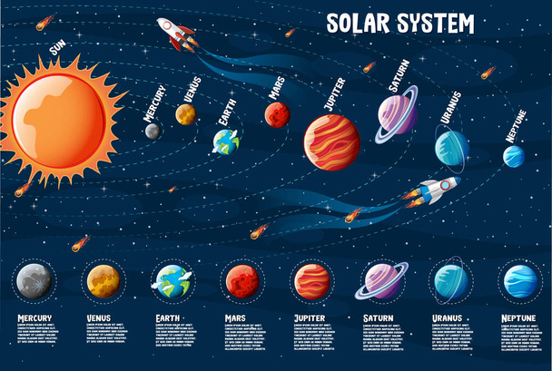 Pianeti del sistema solare informazioni infografiche illustrazione - Vettoriali, immagini