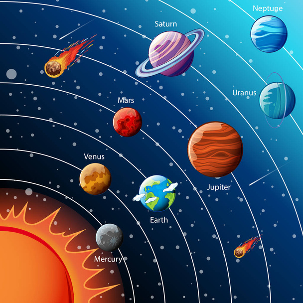 太陽系のインフォグラフィックイラストの惑星 - ベクター画像