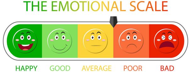 Emotional scale from green to red and face icons illustration - Vector, Image