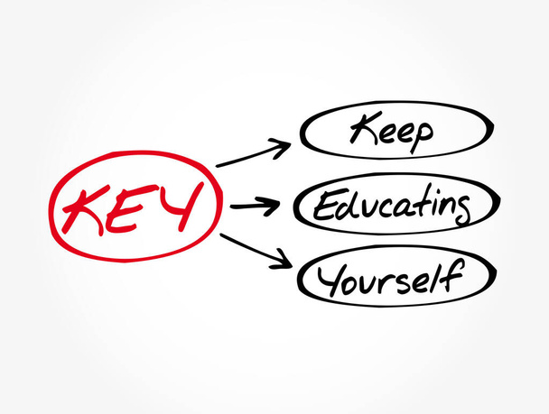 KEY - Keep Educating Yourself acronym, education concept background - Vektor, obrázek