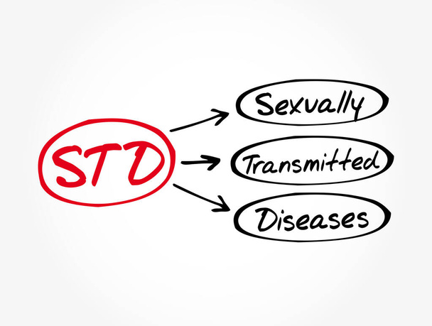 DST - Doenças Sexualmente Transmissíveis sigla, fundo conceito médico - Vetor, Imagem