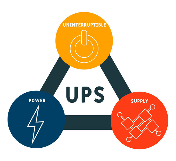 UPS -無停電電源の頭字語。ビジネスコンセプトの背景。キーワードやアイコンを使ったベクターイラストのコンセプト。ウェブバナー、チラシ、ランディングページのアイコンでイラストをレタリング - ベクター画像
