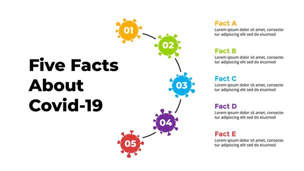 Covid-19 Vector Infographic. Circle diagram. Coronavirus presentation slide template. Five facts about 2019-ncov.  - Vector, Image