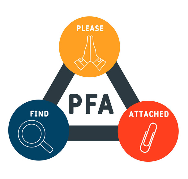 PFA - Kérjük, találja Csatolva. mozaikszó. üzleti koncepció háttér. vektor illusztráció koncepció kulcsszavakkal és ikonokkal. betű illusztráció ikonok web banner, szórólap, kezdőlap, bemutató - Vektor, kép