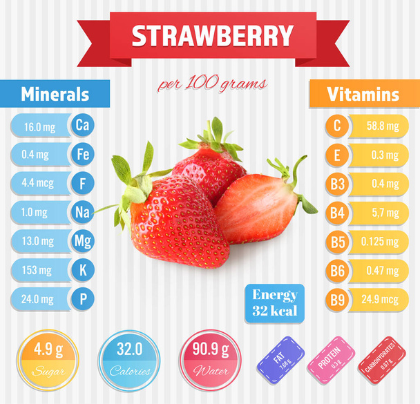 Čerstvé jahody s výživou fakta na světlém pozadí - Fotografie, Obrázek