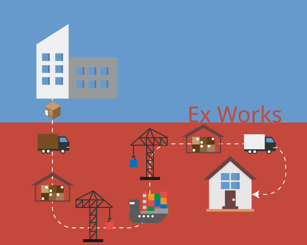 ex-works (EXW) από incoterms για τους αγοραστές να αναλάβει τη φροντίδα του φορτίου χρέωση και τη μεταφορά από μόνοι τους - Διάνυσμα, εικόνα