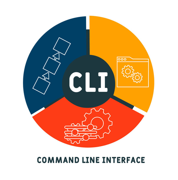 CLI - Komut Satırı Arayüz kısaltması. İş kavramı geçmişi. Anahtar sözcükler ve simgelerle vektör illüstrasyon kavramı. Web afişi, el ilanı, iniş sayfası simgeleriyle illüstrasyon - Vektör, Görsel
