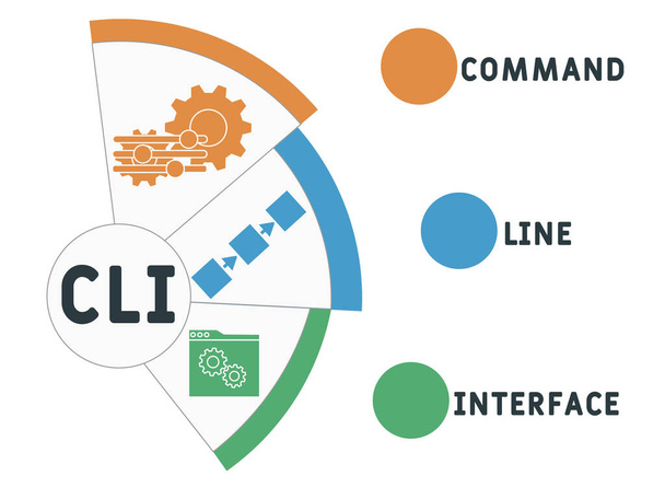 CLI - Command Line Interface lyhenne. liiketoimintakonseptin tausta. vektorikuvauskäsite avainsanoilla ja kuvakkeilla. kirjaimet kuvitus kuvakkeet web banneri, lentolehtinen, aloitussivu - Vektori, kuva