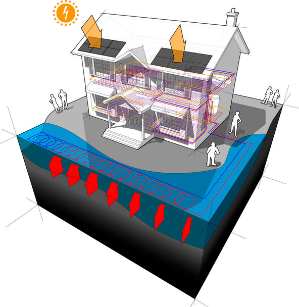 diagrama de uma casa colonial clássica com bomba de calor de circuito fechado de água superficial como fonte de energia para aquecimento e aquecimento de piso e painéis fotovoltaicos no telhado como fonte de energia elétrica - Vetor, Imagem