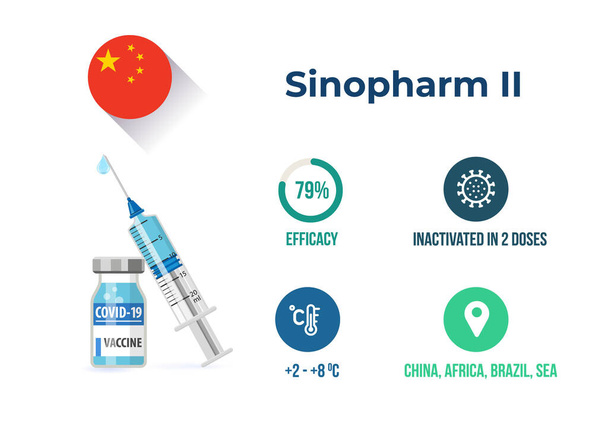 Infográficos de eficácia da vacina Sinopharm II covid-19. Características da vacina chinesa - Vetor, Imagem