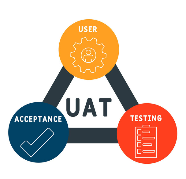UAT - аббревиатура от англ. acceptance. бизнес-концепция фона. концепция векторной иллюстрации с ключевыми словами и значками. буквенные иллюстрации с иконками для веб-баннера, флаера, целевой страницы - Вектор,изображение