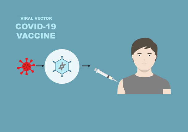 Viraal vectorvaccin voor bescherming tegen covid-19 of coronavirus. - Vector, afbeelding