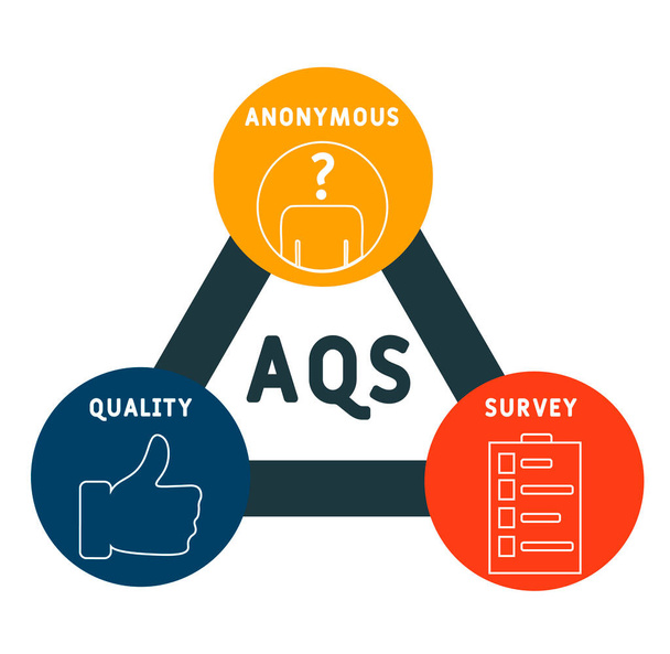 AQS - Anonyme Quality Survey acronyme. concept d'entreprise contexte. concept d'illustration vectorielle avec des mots clés et des icônes. illustration de lettrage avec icônes pour bannière web, flyer, page de renvoi - Vecteur, image