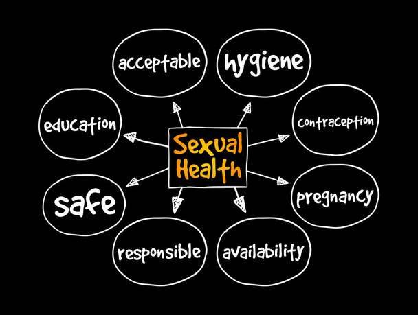 Sexual Health mind map, concept for presentations and reports - Vektori, kuva