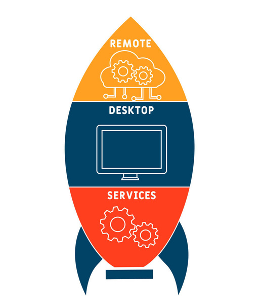 RDS - Remote Desktop Services Akronym. Business-Konzept Hintergrund. Vektor-Illustrationskonzept mit Schlüsselwörtern und Symbolen. Schriftzeichnung mit Symbolen für Webbanner, Flyer, Landing Page - Vektor, Bild