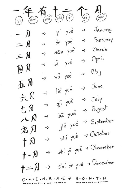 Escritura a mano de 12 meses en un año.Palabra china con papel blanco pinyin.on - Foto, imagen