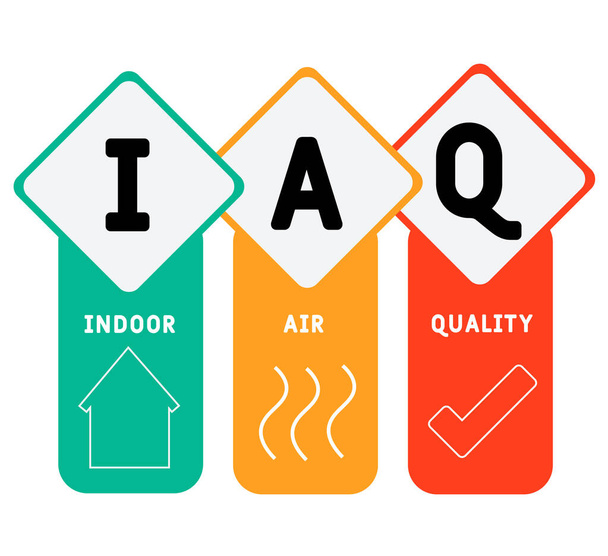 IAQ - Indoor Jakość powietrza acronim. tło biznesowe. koncepcja ilustracji wektorowej ze słowami kluczowymi i ikonami. ilustracja literowa z ikonami na baner internetowy, ulotka, strona lądowania - Wektor, obraz