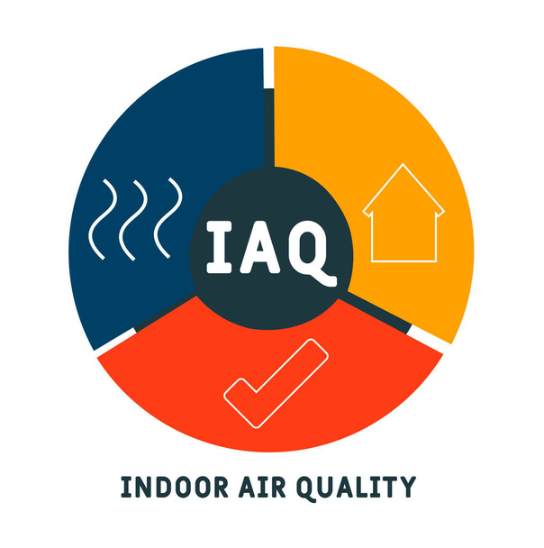 IAQ -室内空気品質の頭字語。ビジネスコンセプトの背景。キーワードやアイコンを使ったベクターイラストのコンセプト。ウェブバナー、チラシ、ランディングページのアイコンでイラストをレタリング - ベクター画像