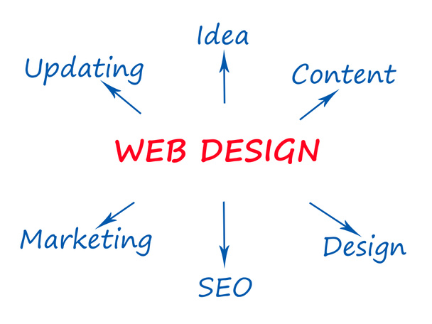 Web Design - Photo, Image