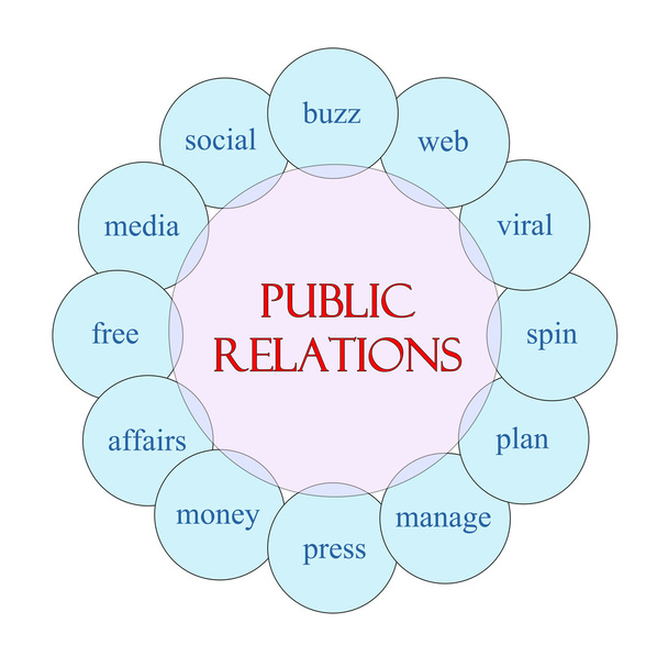 Concepto circular de relaciones públicas
 - Foto, Imagen