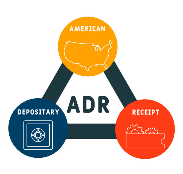 ADR -アメリカの預金口座の頭字語。ビジネスコンセプトの背景。キーワードやアイコンを使ったベクターイラストのコンセプト。ウェブバナー、チラシ、ランディングページのアイコンでイラストをレタリング - ベクター画像